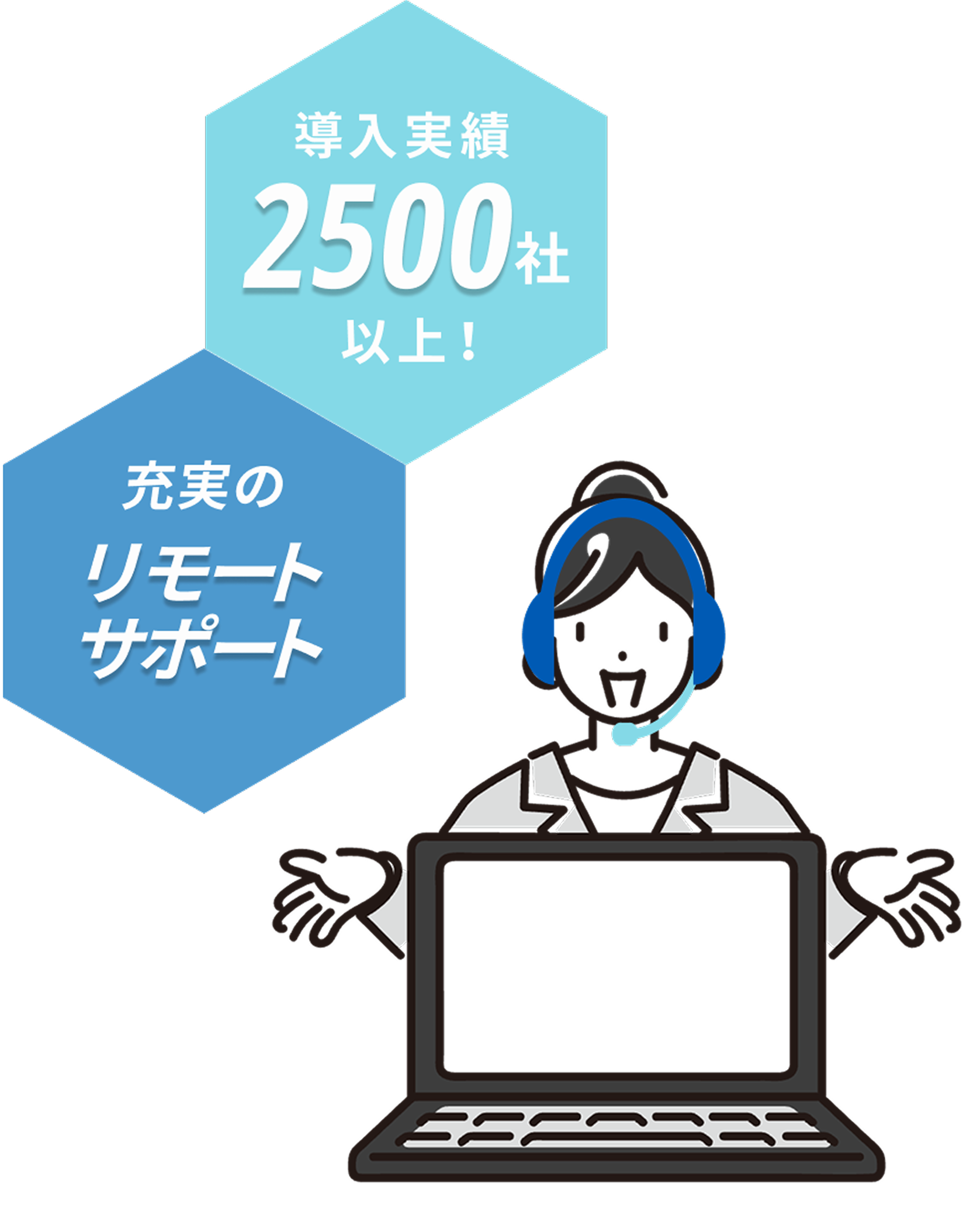 導入実績とリモートサポート、スタッフとPCのビジュアル